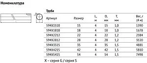 Труба из нержавеющей стали Uni-fitt 28 x 1.2 мм штанга 4м 594S2812 Труба из нержавеющей стали Uni-fitt 28 x 1.2 мм штанга 4м 594S2812, 4
