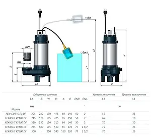 Насос фекальный Q=18м³/ч H=12м Unipump FEKACUT V1300DF 90433 Насос фекальный Q=18м³/ч H=12м Unipump FEKACUT V1300DF 90433, 4