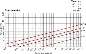 Фильтр тонкой очистки воды ½"н x ½"н Tiemme 3135N 3130002 Фильтр тонкой очистки воды ½"н x ½"н Tiemme 3135N 3130002, 5