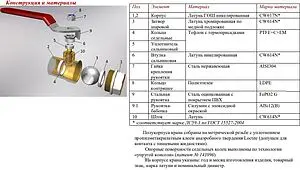 Кран шаровый 1¼"в x 1¼"в Valtec Base VT.214.N.07 Кран шаровый 1¼"в x 1¼"в Valtec Base VT.214.N.07, 3