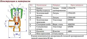 Вентиль регулирующий угловой для бытовой техники ½"н x ¾"н хром Valtec VT.240.N.0405 Вентиль регулирующий угловой для бытовой техники ½"н x ¾"н хром Valtec VT.240.N.0405, 3