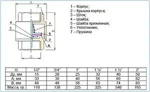 Клапан обратный пружинный ½"в x ½"в STI 03.05.STC0150 Клапан обратный пружинный ½"в x ½"в STI 03.05.STC0150, 2