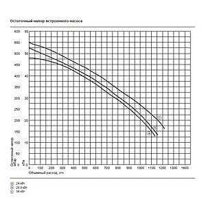 Настенный газовый котел двухконтурный турбированный 24кВт Viessmann Vitopend 100-W A1JB010 7571694 Настенный газовый котел двухконтурный турбированный 24кВт Viessmann Vitopend 100-W A1JB010 7571694, 4
