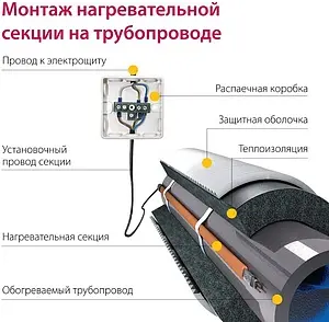 Кабель нагревательный саморегулирующийся 8м Freezstop-25-8 100035574900 Кабель нагревательный саморегулирующийся 8м Freezstop-25-8 100035574900, 3