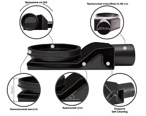 Лоток душевой Set 650мм h=52мм 0.8л/сек Pestan Betto Net Line 650 13702517 Лоток душевой Set 650мм h=52мм 0.8л/сек Pestan Betto Net Line 650 13702517, 4