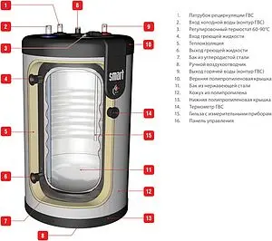 Бойлер косвенного нагрева ACV Smart Line STD 160L (39 кВт) 06602601 Бойлер косвенного нагрева ACV Smart Line STD 160L (39 кВт) 06602601, 3