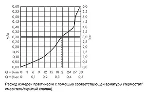 Излив для скрытого монтажа Hansgrohe Metropol полированное золото 32543990 Излив для скрытого монтажа Hansgrohe Metropol полированное золото 32543990, 5