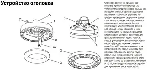 Оголовок скважинный UniPump АОС-133-32 (БЭЗ) 83652 Оголовок скважинный UniPump АОС-133-32 (БЭЗ) 83652, 2