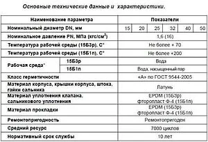 Вентиль запорно-регулирующий ½"в x ½"в Ci 15Б1п 01.02.0000150 Вентиль запорно-регулирующий ½"в x ½"в Ci 15Б1п 01.02.0000150, 3