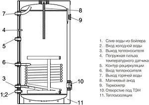 Бойлер косвенного нагрева с возможностью установки ТЭНа Royal Thermo AQUATEC INOX 100 (24 кВт) RTWX 100 Бойлер косвенного нагрева с возможностью установки ТЭНа Royal Thermo AQUATEC INOX 100 (24 кВт) RTWX 100, 3