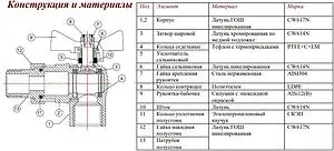 Кран шаровый с американкой угловой ½"в x ½"н Valtec Base VT.228.N.04 Кран шаровый с американкой угловой ½"в x ½"н Valtec Base VT.228.N.04, 3