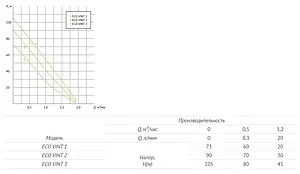 Насос скважинный винтовой 3" Unipump ECO VINT 1 15636 Насос скважинный винтовой 3" Unipump ECO VINT 1 15636, 3