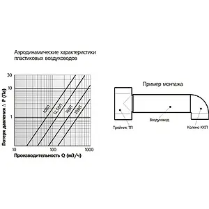 Труба-воздуховод ЭРА 10 ВП1 Труба-воздуховод ЭРА 10 ВП1, 3