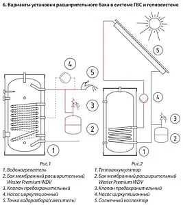 Расширительный бак Wester 8л 12 бар WDV 8P Расширительный бак Wester 8л 12 бар WDV 8P, 3