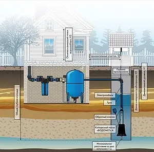 Насос колодезный центробежный 4" Джилекс Водомет 55/75 А дф 6575 Насос колодезный центробежный 4" Джилекс Водомет 55/75 А дф 6575, 4