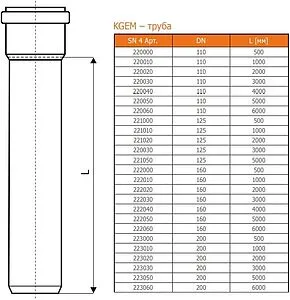 Труба канализационная наружная D=110мм L=3000мм Ostendorf KGEM 220030 Труба канализационная наружная D=110мм L=3000мм Ostendorf KGEM 220030, 2