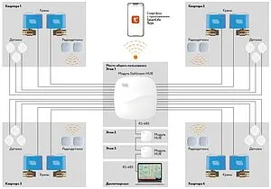 Модуль управления Stahlmann HUB 2282761 Модуль управления Stahlmann HUB 2282761, 2