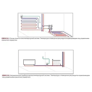 Комплект для регулирования теплого пола Valtec ICBox VT.ICBOX.5.0 Комплект для регулирования теплого пола Valtec ICBox VT.ICBOX.5.0, 4