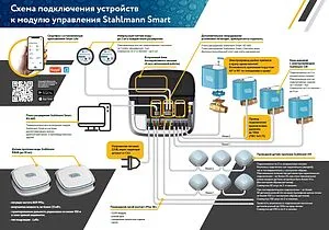 Модуль управления Stahlmann Smart 2282760 Модуль управления Stahlmann Smart 2282760, 2