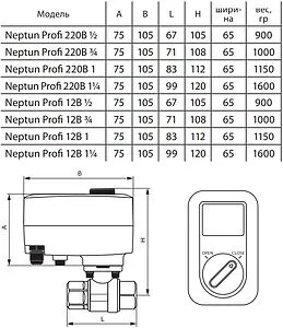 Кран шаровый с электроприводом Neptun Profi 1" 220В 100035665500 Кран шаровый с электроприводом Neptun Profi 1" 220В 100035665500, 2
