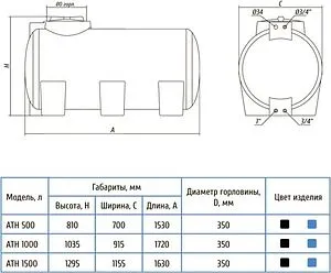 Бак для воды Aquatech ATH 1000 черный EMO(A)ATH-01000D-SP Бак для воды Aquatech ATH 1000 черный EMO(A)ATH-01000D-SP, 2
