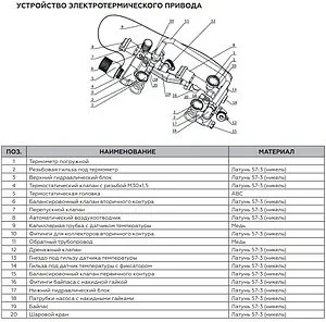 Узел насосно-смесительный без насоса Rommer RDG-0120-008000 Узел насосно-смесительный без насоса Rommer RDG-0120-008000, 4
