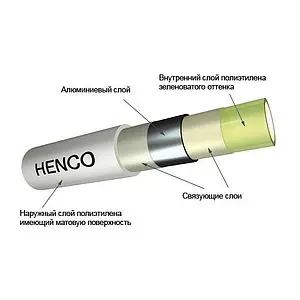 Труба металлопластиковая Henco Standart 32 x 3.0 мм PE-Xc/AL/PE-Xс бухта 50м 50-320326 Труба металлопластиковая Henco Standart 32 x 3.0 мм PE-Xc/AL/PE-Xс бухта 50м 50-320326, 3
