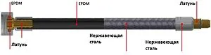 Гибкая подводка для смесителя Tucai TAQ GRIF DN8 1.2м x ½"в x М10x1 L37мм 6101 Гибкая подводка для смесителя Tucai TAQ GRIF DN8 1.2м x ½"в x М10x1 L37мм 6101, 3