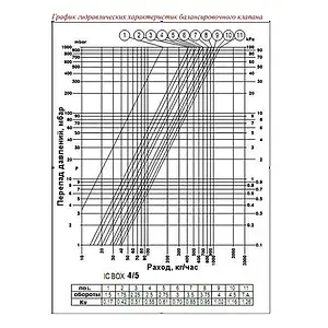 Комплект для регулирования теплого пола Valtec ICBox VT.ICBOX.4.0 Комплект для регулирования теплого пола Valtec ICBox VT.ICBOX.4.0, 3