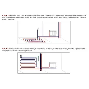 Комплект для регулирования теплого пола Valtec ICBox VT.ICBOX.1.0 Комплект для регулирования теплого пола Valtec ICBox VT.ICBOX.1.0, 4
