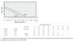Насос поверхностный Unipump JS 100 83955 Насос поверхностный Unipump JS 100 83955, 4