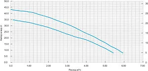 Насос колодезный центробежный Aquatech SB6-35 Насос колодезный центробежный Aquatech SB6-35, 2