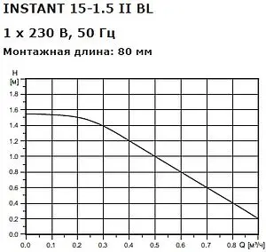 Насос циркуляционный для ГВС Shinhoo INSTANT 15-1.5 II BL 71311001 Насос циркуляционный для ГВС Shinhoo INSTANT 15-1.5 II BL 71311001, 2