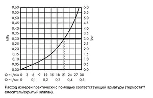 Излив для скрытого монтажа Hansgrohe Metropol Classic хром 13425000 Излив для скрытого монтажа Hansgrohe Metropol Classic хром 13425000, 3
