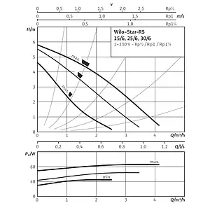 Насос циркуляционный Wilo Star-RS 25/6 4119787 Насос циркуляционный Wilo Star-RS 25/6 4119787, 4