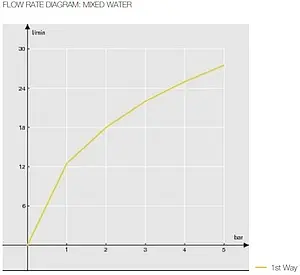 Скрытая часть смесителя для раковины Nobili WE00198 Скрытая часть смесителя для раковины Nobili WE00198, 3
