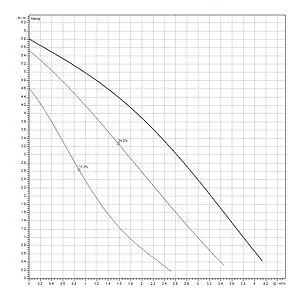 Насос циркуляционный Wilo Star-RS 25/6-130-RK 9168934 Насос циркуляционный Wilo Star-RS 25/6-130-RK 9168934, 2
