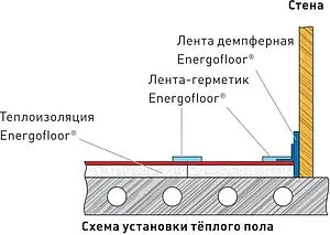 Лента демпферная 150x10мм x 11м Energoflex Energofloor EFRL1015011DM Лента демпферная 150x10мм x 11м Energoflex Energofloor EFRL1015011DM, 2