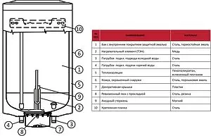 Бойлер комбинированного нагрева Rommer (100 л, 18.5 кВт) RWH-1210-050100 Бойлер комбинированного нагрева Rommer (100 л, 18.5 кВт) RWH-1210-050100, 3