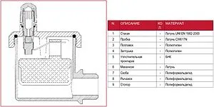 Воздухоотводчик автоматический ½"н Itap 3640012 Воздухоотводчик автоматический ½"н Itap 3640012, 3