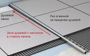 Планка переходная 990мм правая ACO ShowerStep 9010.72.52 Планка переходная 990мм правая ACO ShowerStep 9010.72.52, 3