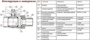 Кран шаровый с американкой 1"в x 1"н Valtec Base VT.227.N.06 Кран шаровый с американкой 1"в x 1"н Valtec Base VT.227.N.06, 3