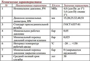 Клапан обратный пружинный ½"в x ½"в Valtec VT.151.N.04 Клапан обратный пружинный ½"в x ½"в Valtec VT.151.N.04, 4