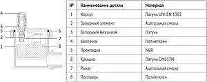 Воздухоотводчик автоматический ½"н Uni-fitt 232N2000 Воздухоотводчик автоматический ½"н Uni-fitt 232N2000, 3