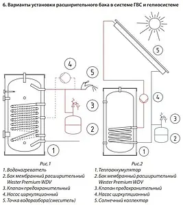 Расширительный бак Wester 24л 12 бар WDV 24P Расширительный бак Wester 24л 12 бар WDV 24P, 3