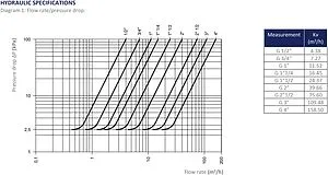Клапан обратный пружинный ½"в x ½"в Tiemme EUROSTOP 3500142 Клапан обратный пружинный ½"в x ½"в Tiemme EUROSTOP 3500142, 5