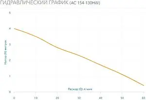 Насос циркуляционный для ГВС Aquario AC 154-130HW 5154 Насос циркуляционный для ГВС Aquario AC 154-130HW 5154, 3