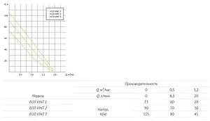 Насос скважинный винтовой 3" Unipump ECO VINT 3 28921 Насос скважинный винтовой 3" Unipump ECO VINT 3 28921, 3