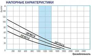 Насос скважинный винтовой 3" Belamos 3SP60/1.8 Насос скважинный винтовой 3" Belamos 3SP60/1.8, 2
