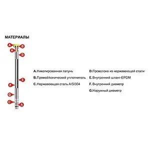 Гибкая подводка Tucai TAQ DN8 0.8м x ½"н x ⅜"в 203613 Гибкая подводка Tucai TAQ DN8 0.8м x ½"н x ⅜"в 203613, 2